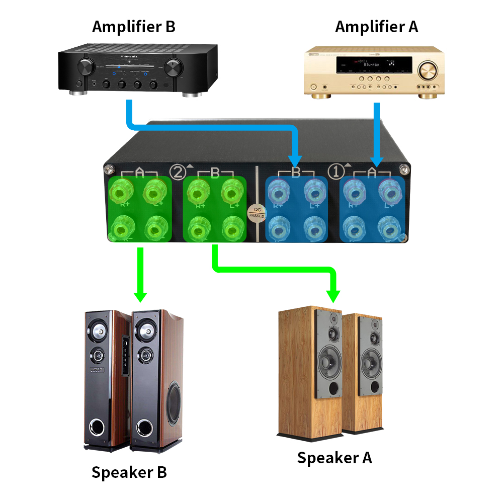 Speaker Switch Selector, 2 Amp - Musical Instrument Vector recension och pris